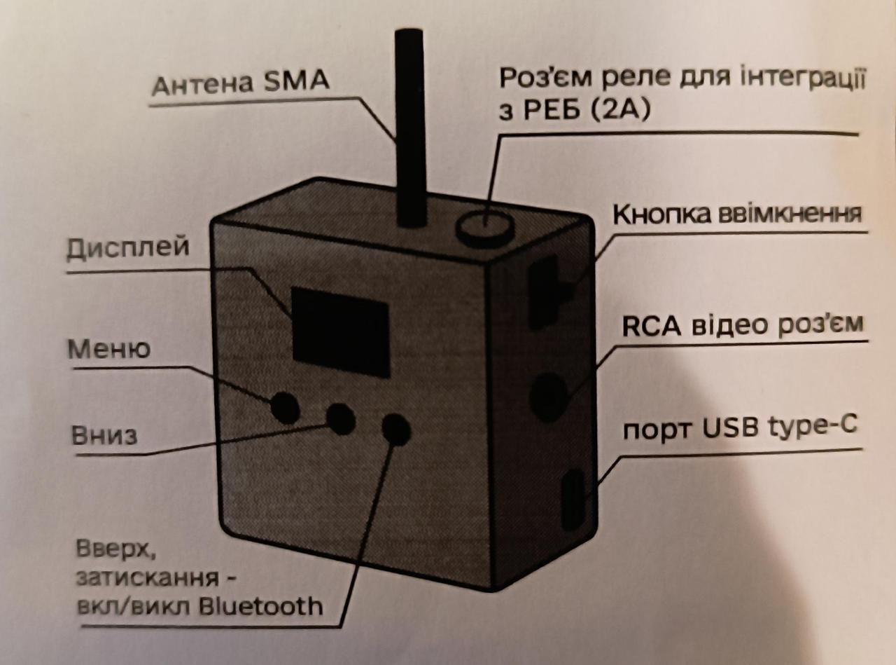 Детектор Сова 1 виявлення FPV-дронів на частоті 5.3ГГц - 5.9 ГГЦ, інтеграція з РЕБ , Виведення відео на - Зображення 4